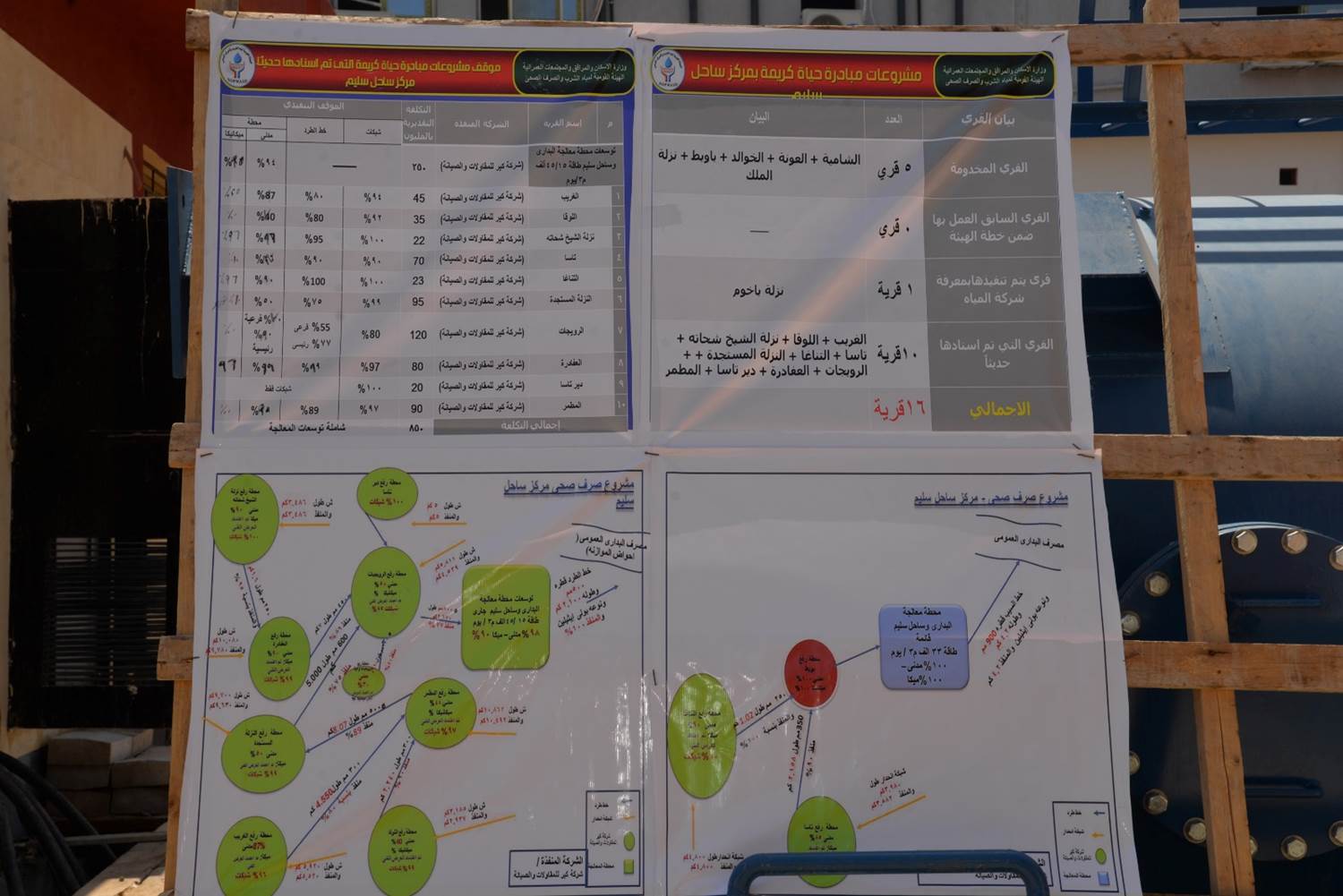 محافظ أسيوط يتفقد محطة رفع صرف صحي العفادرة