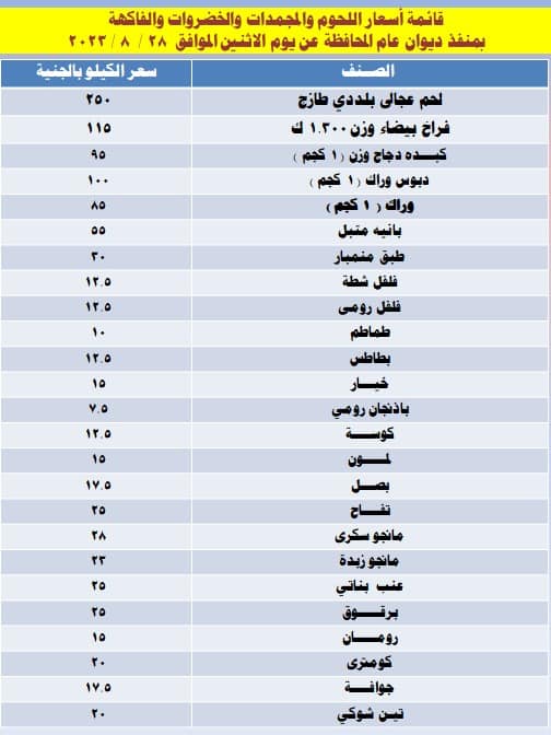 محافظ الوادي الجديد توفير السلع الغذائية بأسعار مخفضة للمواطنين بالمنافذ الثابتة والمتنقلة