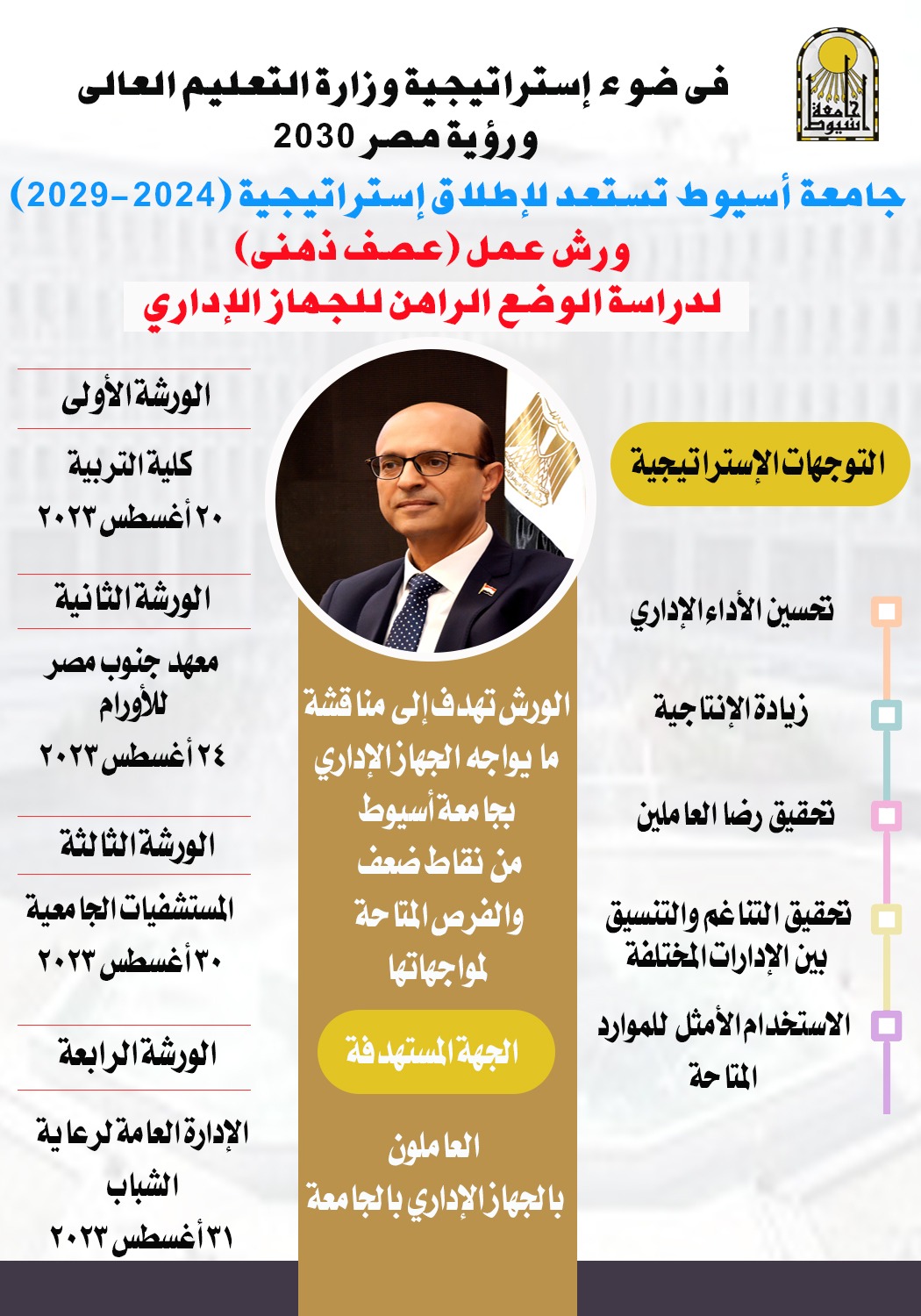 جامعة أسيوط تنظم ورش عمل 