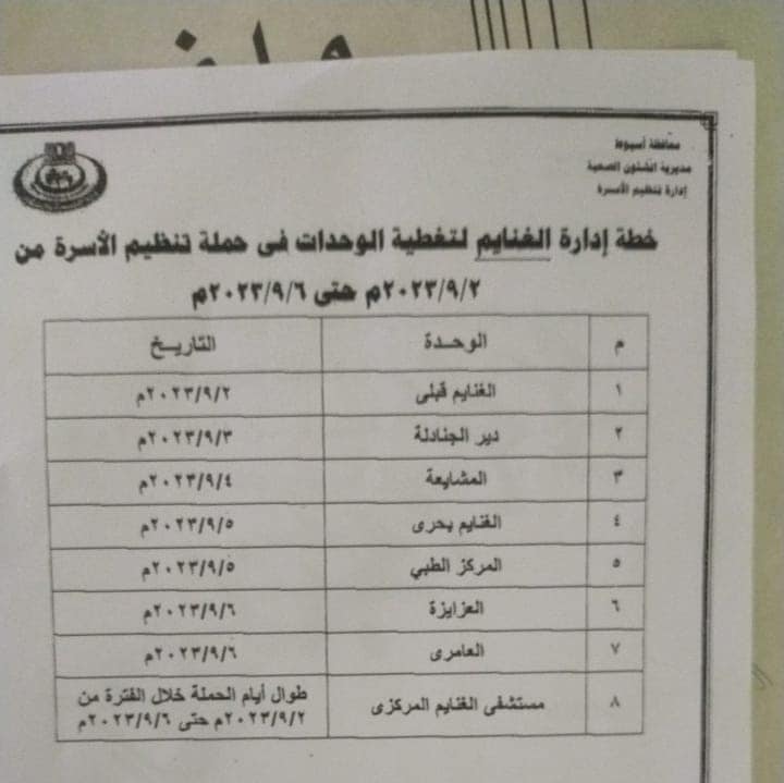 الغنايم تنفذ حملة لتوفير وسائل تنظيم الأسرة مجانا خلال هذا الاسبوع