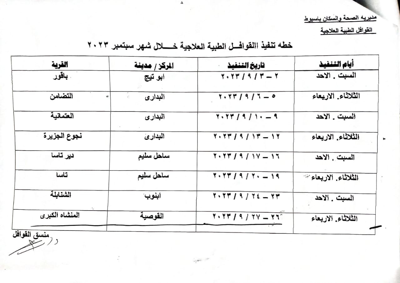 قوافل طبية تنفذ المبادرة الرئاسية للعلاج بالقرى والنجوع في محافظة اسيوط