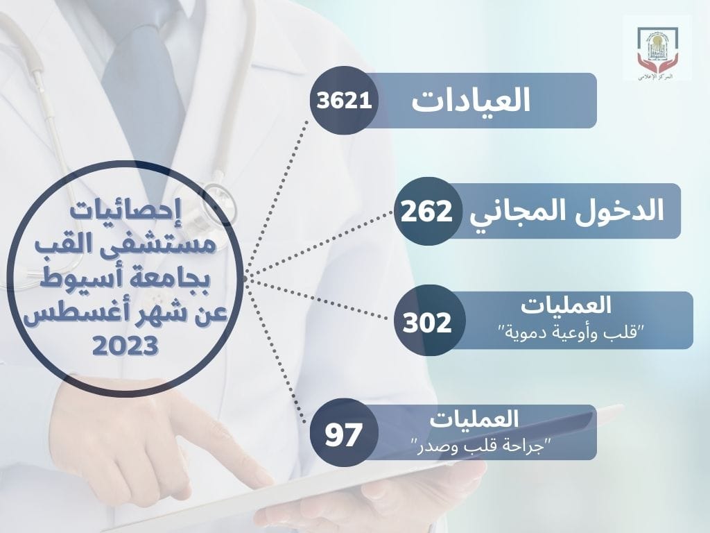 مستشفى القلب بجامعة أسيوط يستقبل 3621 حالة بالعيادات