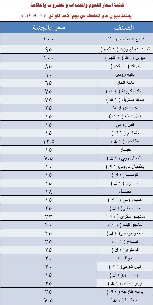محافظة الوادي الجديد تستمر في طرح الدواجن والخضروات والفاكهة بأسعار مخفضة للمواطنين