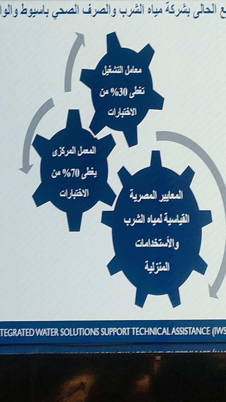 شركات مياه الشرب تعلن إنجازات مشروعات الوكالة الأمريكية للتنمية الدولية بقطاع المياة