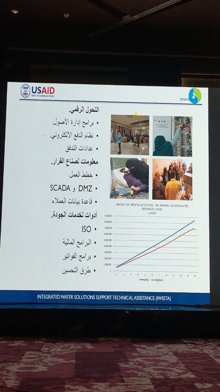شركات مياه الشرب تعلن إنجازات مشروعات الوكالة الأمريكية للتنمية الدولية بقطاع المياة