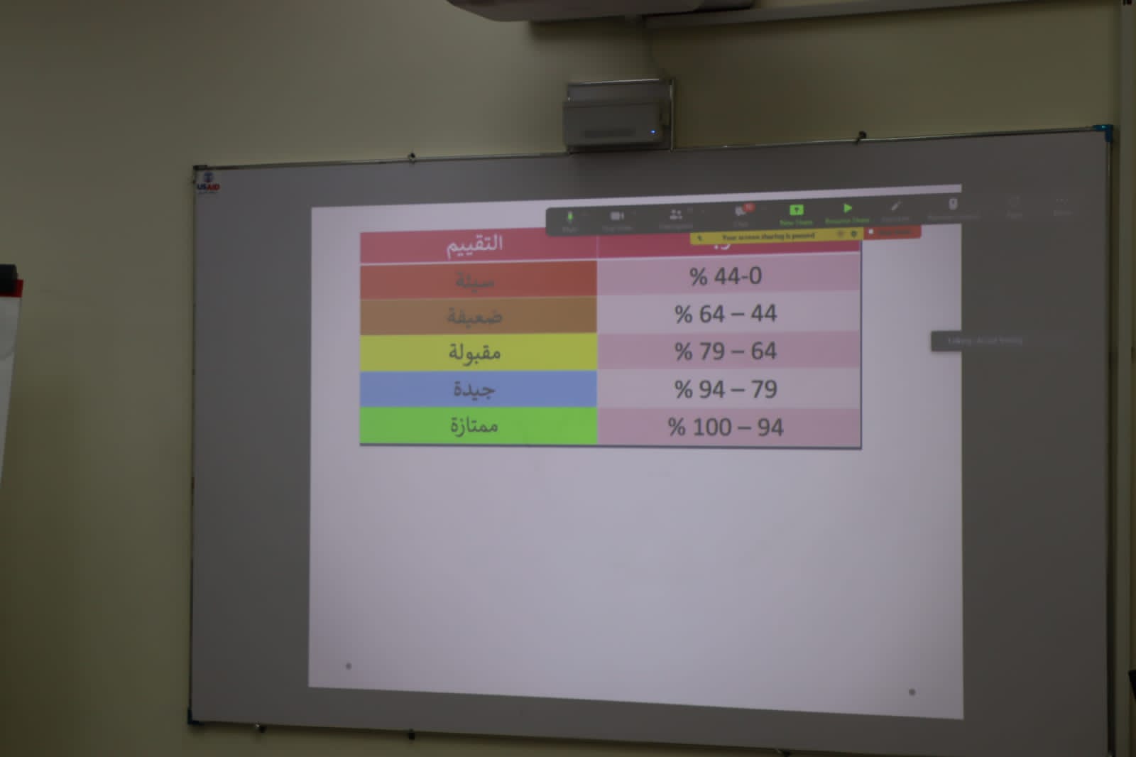 دورة تدريبية لكيميائي مياة أسيوط لتعزيز جودة المياة