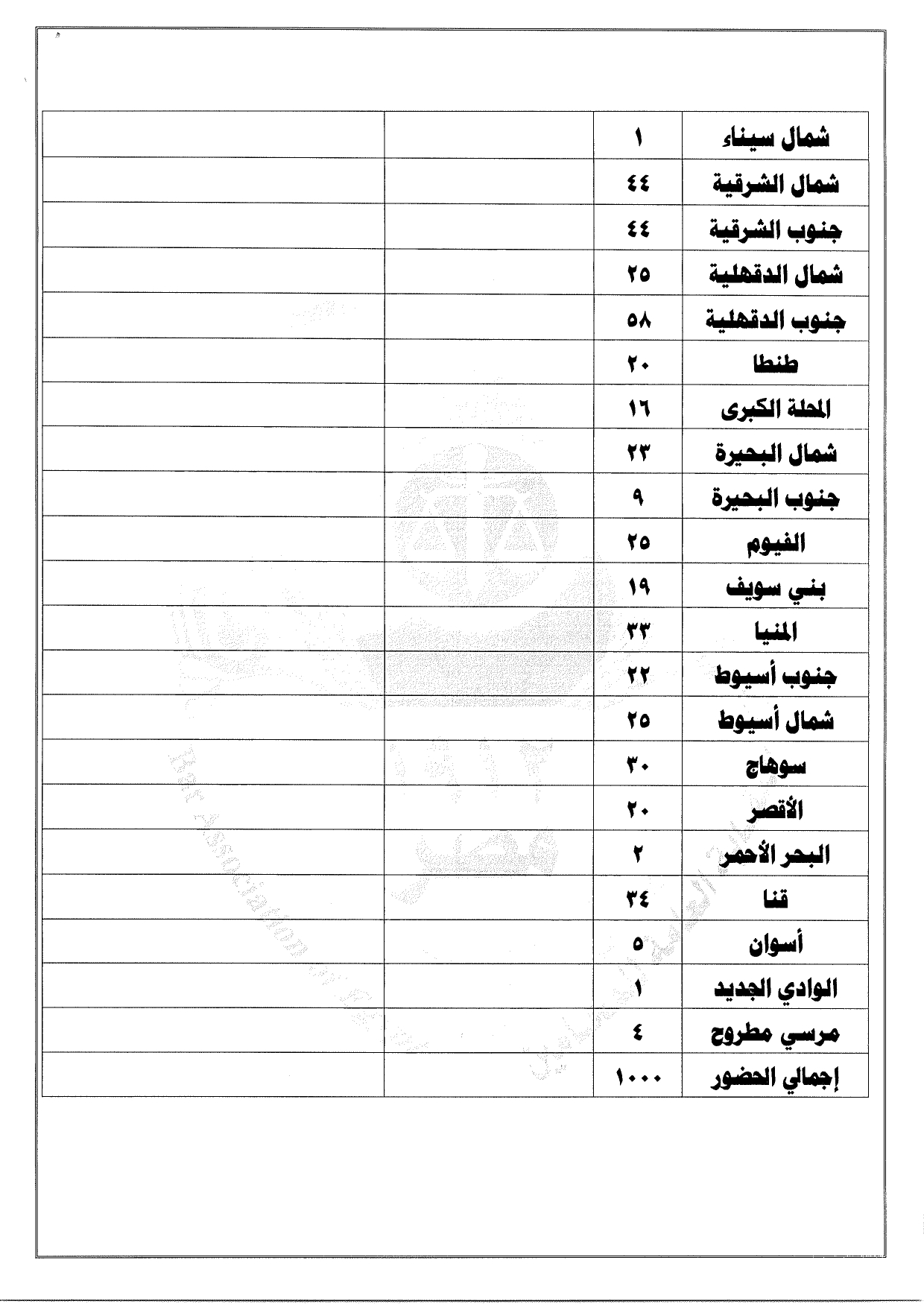 تعرف علي أسماء المحامين الجدد الملتحقين بجداول نقابة المحامين ورقم القيد النقابي