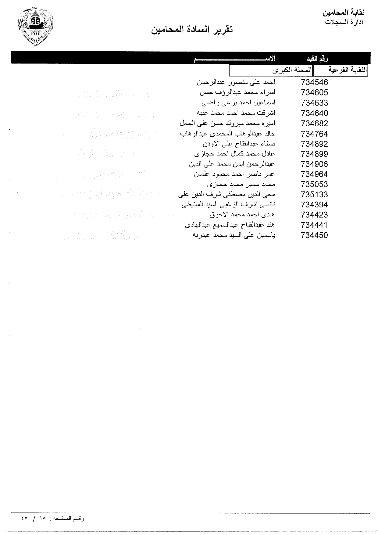 تعرف علي أسماء المحامين الجدد الملتحقين بجداول نقابة المحامين ورقم القيد النقابي
