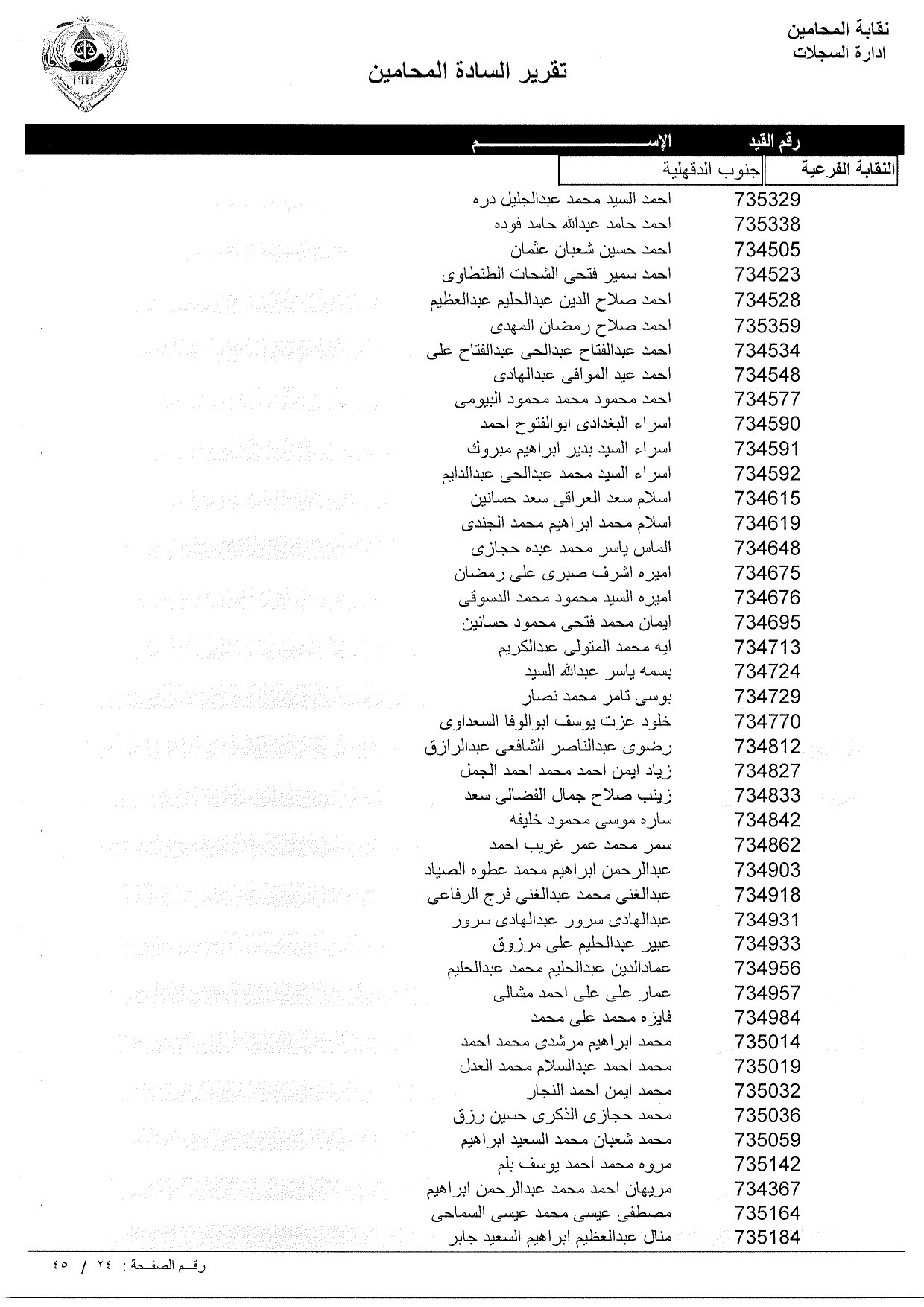 تعرف علي أسماء المحامين الجدد الملتحقين بجداول نقابة المحامين ورقم القيد النقابي