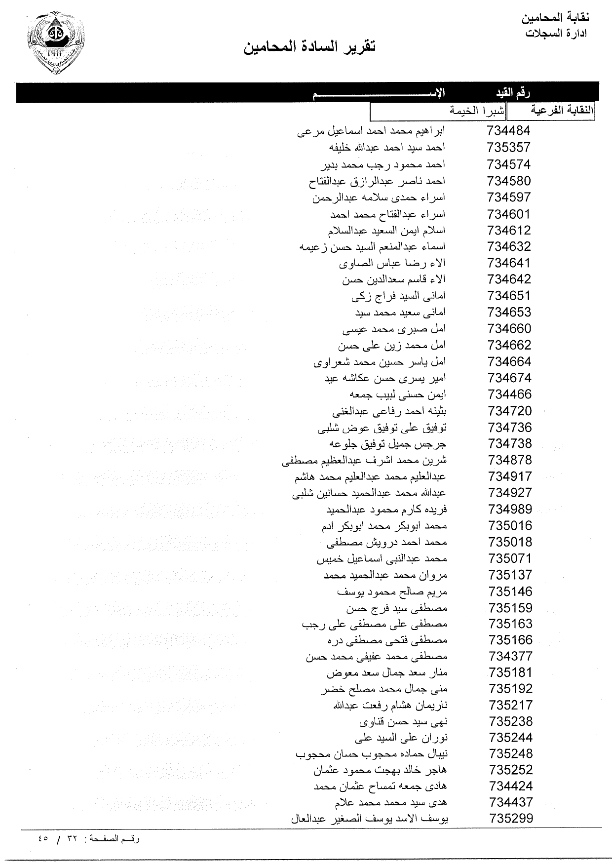 تعرف علي أسماء المحامين الجدد الملتحقين بجداول نقابة المحامين ورقم القيد النقابي
