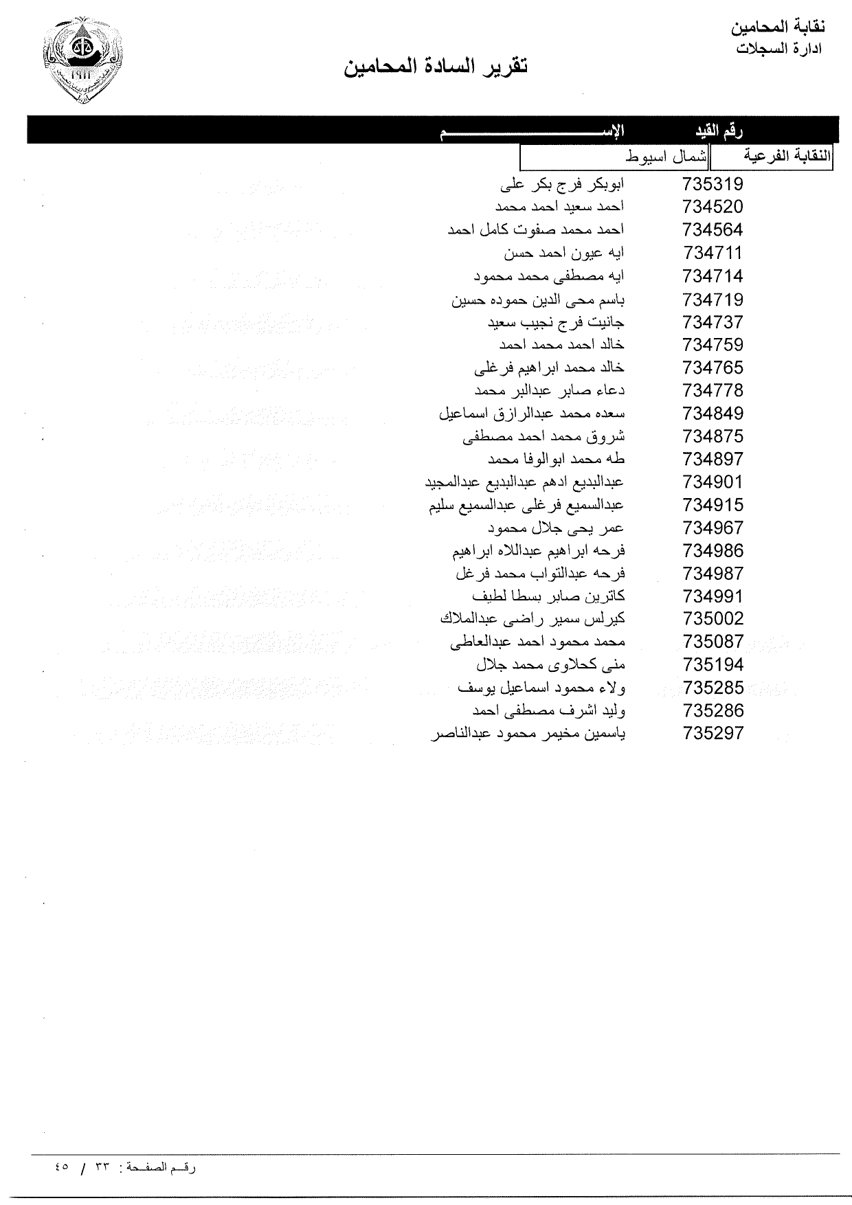 تعرف علي أسماء المحامين الجدد الملتحقين بجداول نقابة المحامين ورقم القيد النقابي