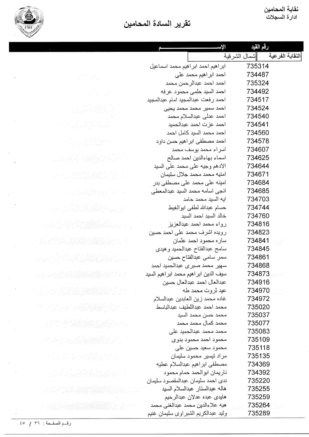 تعرف علي أسماء المحامين الجدد الملتحقين بجداول نقابة المحامين ورقم القيد النقابي