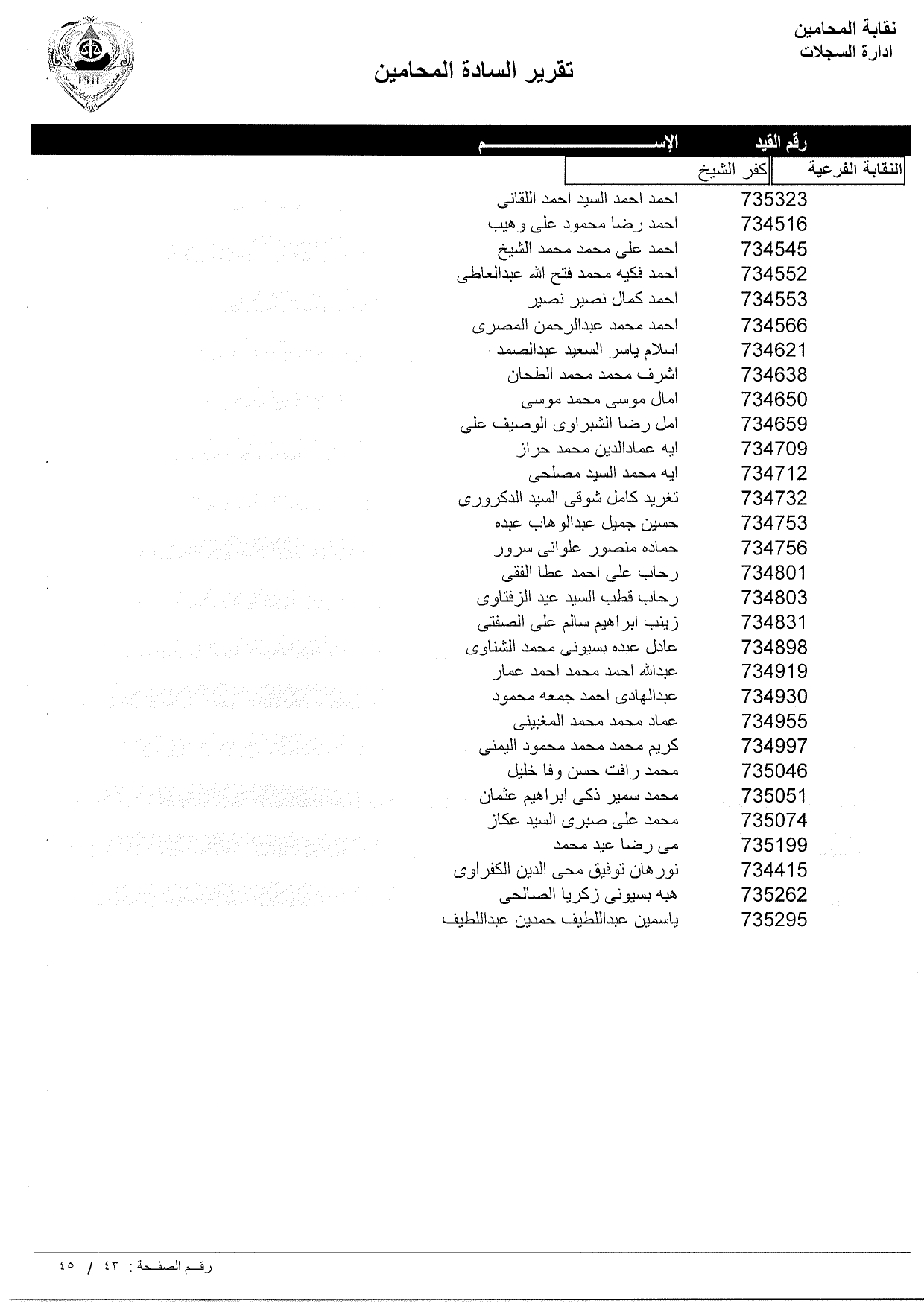 تعرف علي أسماء المحامين الجدد الملتحقين بجداول نقابة المحامين ورقم القيد النقابي