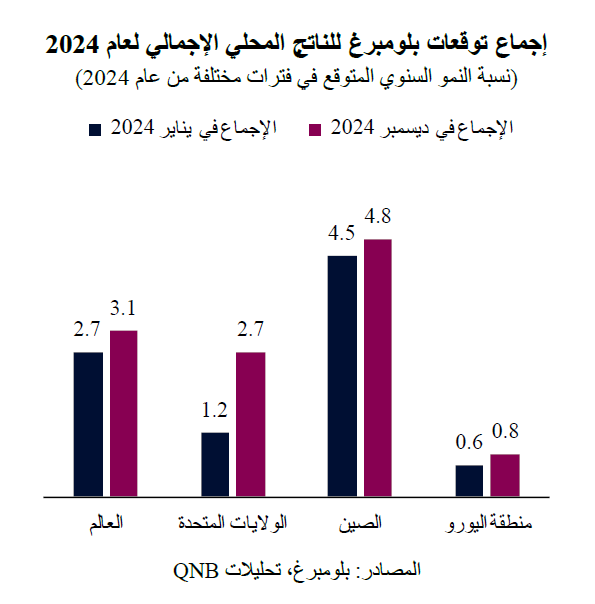 التطورات الإيجابية تغلبت على حالة عدم اليقين في عام 2024 7 509