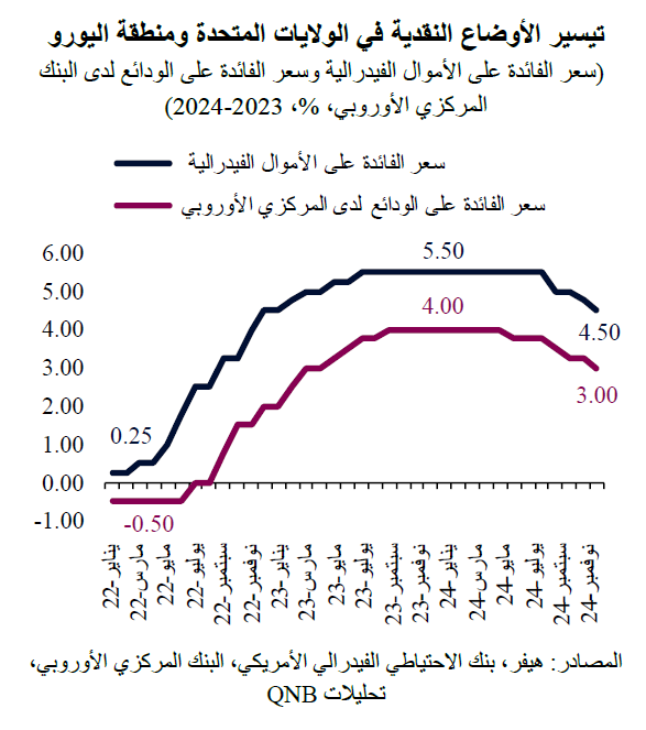 التطورات الإيجابية تغلبت على حالة عدم اليقين في عام 2024 6 510