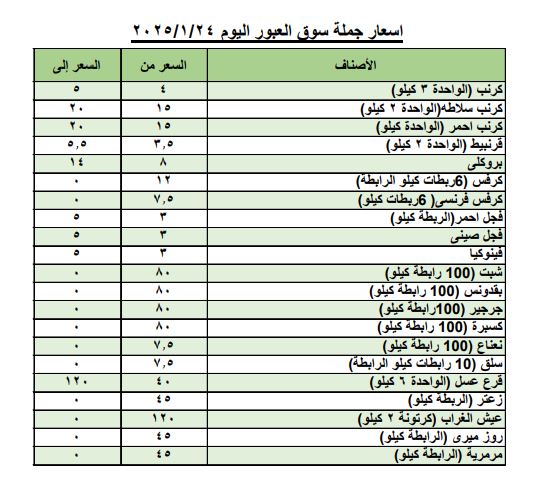 أسعار الخضروات والفاكهة اليوم الجمعة بسوق العبور للجملة.. البطاطس بـ 6 جنيهات 9 556