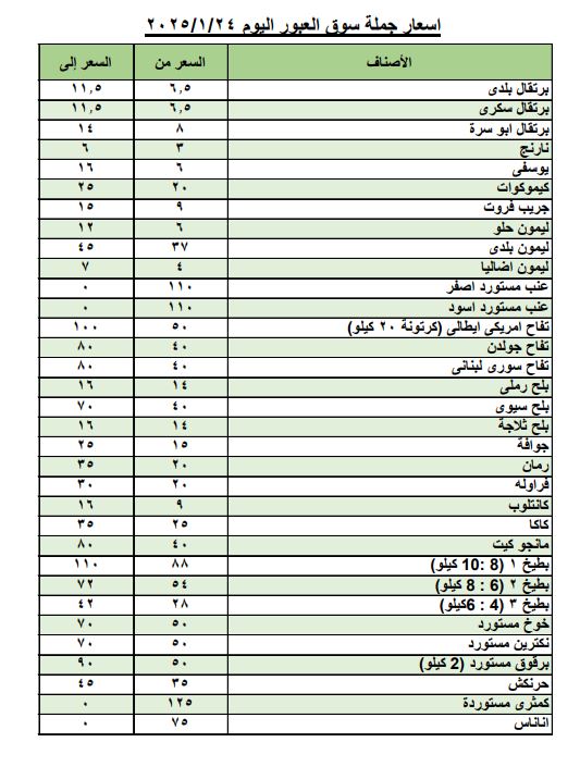 أسعار الخضروات والفاكهة اليوم الجمعة بسوق العبور للجملة.. البطاطس بـ 6 جنيهات 10 558