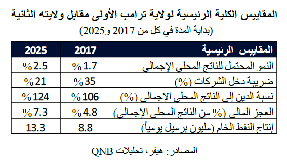 هل ستتمكن الولايات المتحدة من تنفيذ خطتها الاقتصادية ؟ 6 839