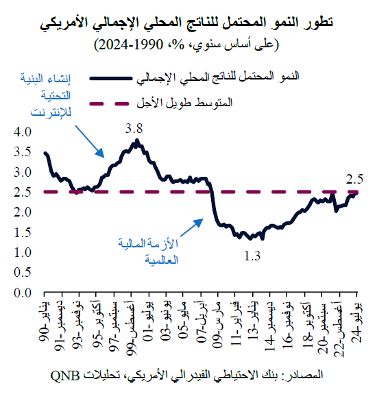 هل ستتمكن الولايات المتحدة من تنفيذ خطتها الاقتصادية ؟ 7 844