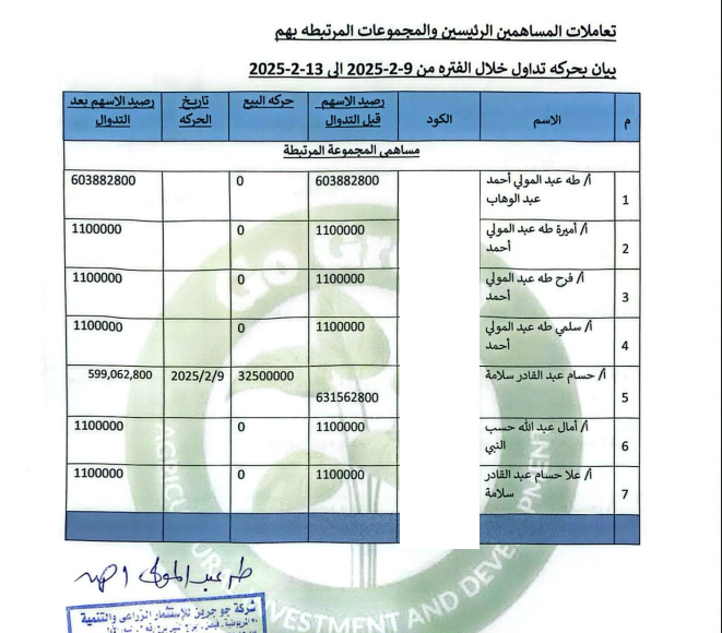 حركة تعاملات اعضاء مجلس الادارة بشركة جوجرين في البورصة
