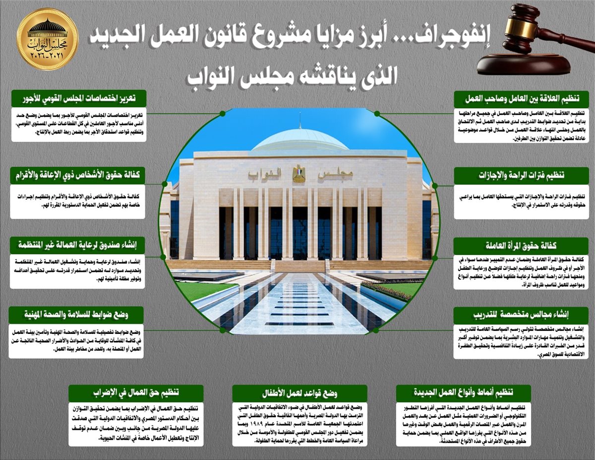انفوجراف مزايا مشروع قانون العمل الجديد