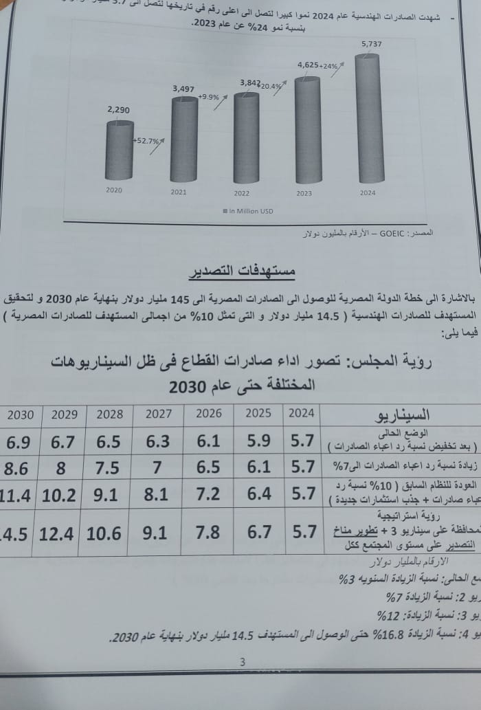 صورة من المذكرة المرسلة لوزير الاستثمار التجارة الخارجية 