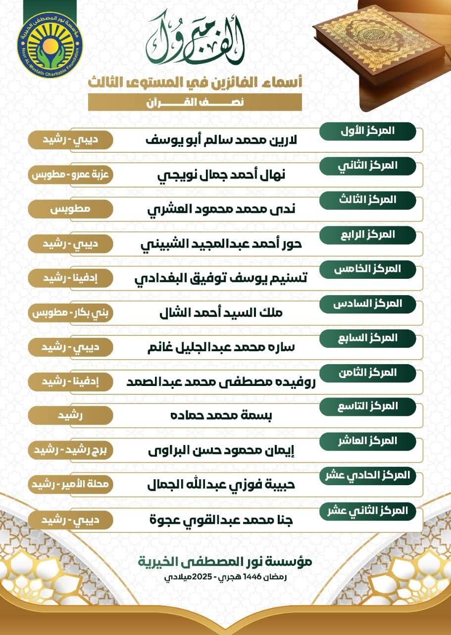 حفل تكريم حفظه القرٱن الكريم