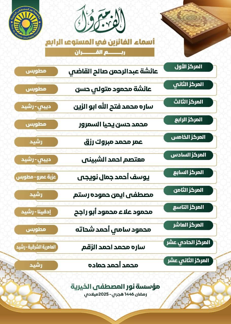 حفل تكريم حفظه القرٱن الكريم