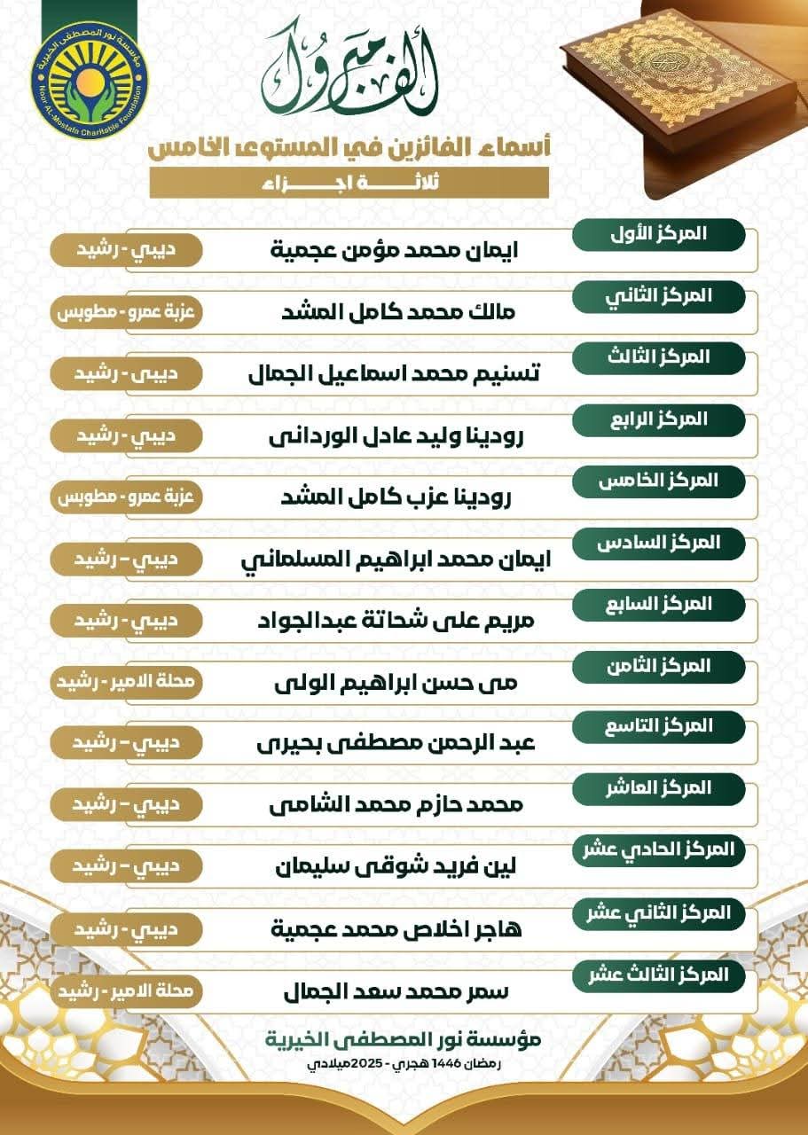 حفل تكريم حفظه القرٱن الكريم