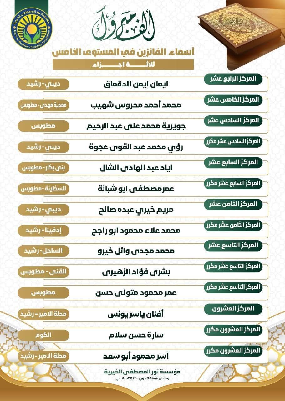 حفل تكريم حفظه القرٱن الكريم