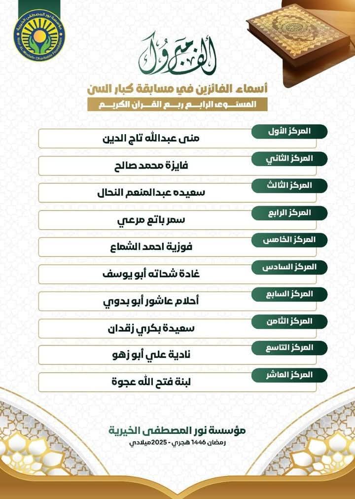 حفل تكريم حفظه القرٱن الكريم