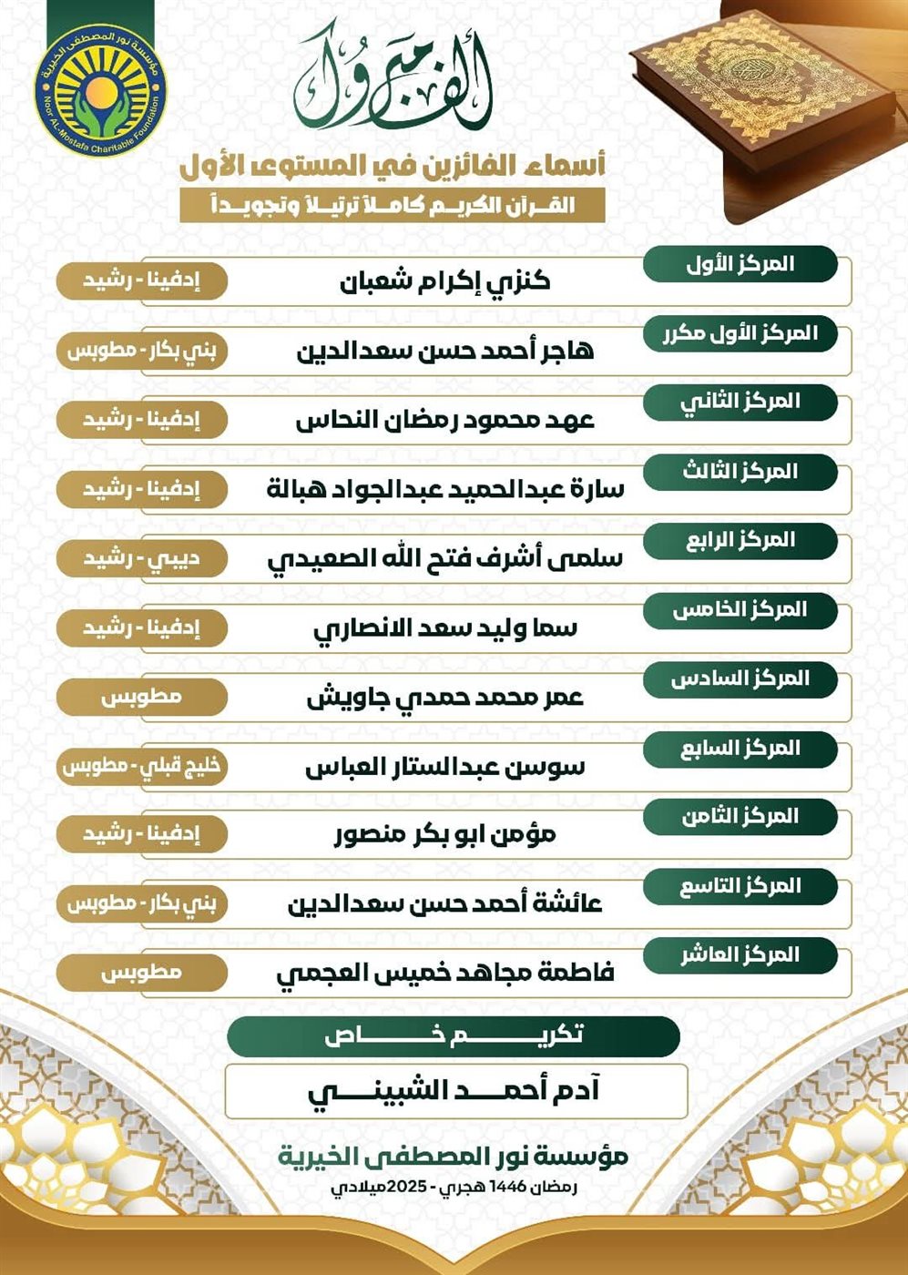 حفل تكريم حفظه القرٱن الكريم