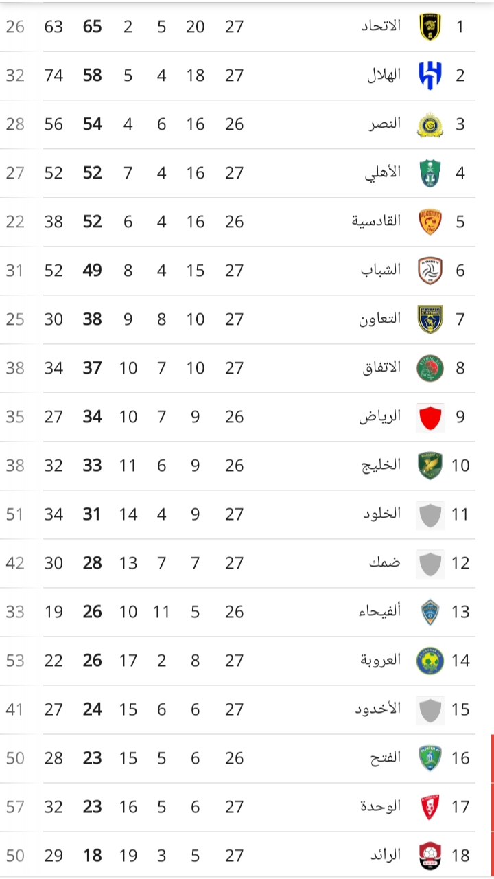 ترتيب الدوري السعودي