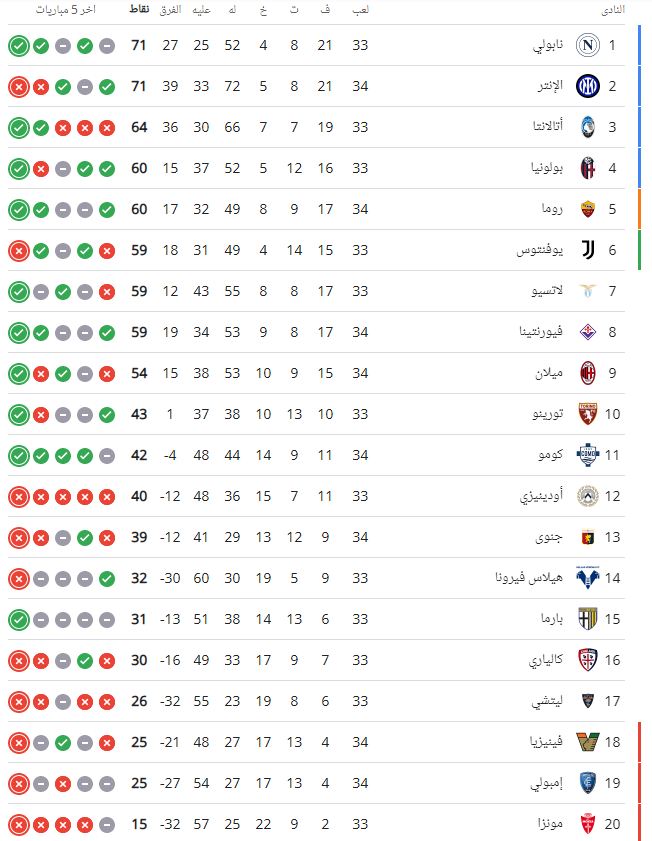 ترتيب الدوري الإيطالي