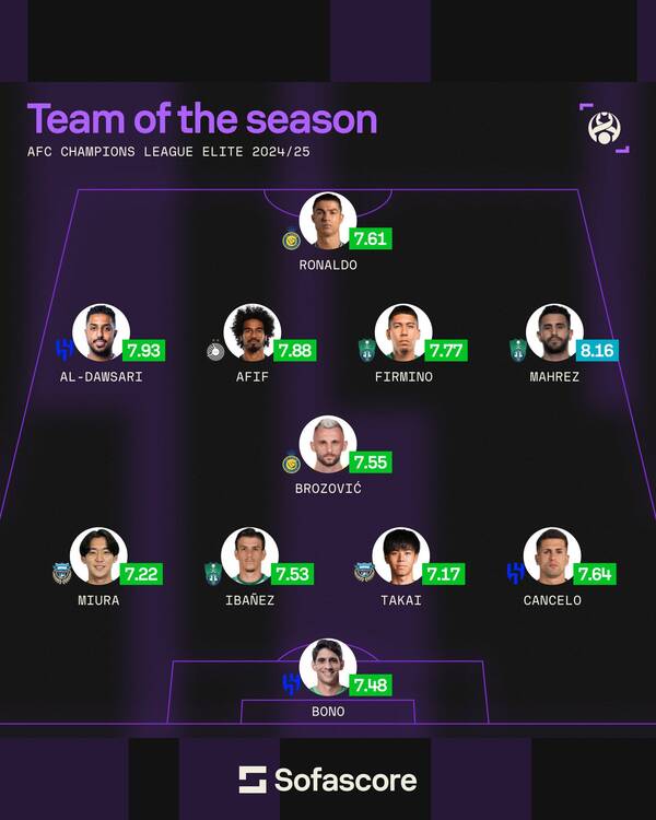 التشكيل المثالية لبطولة كأس النخبة لآسيا