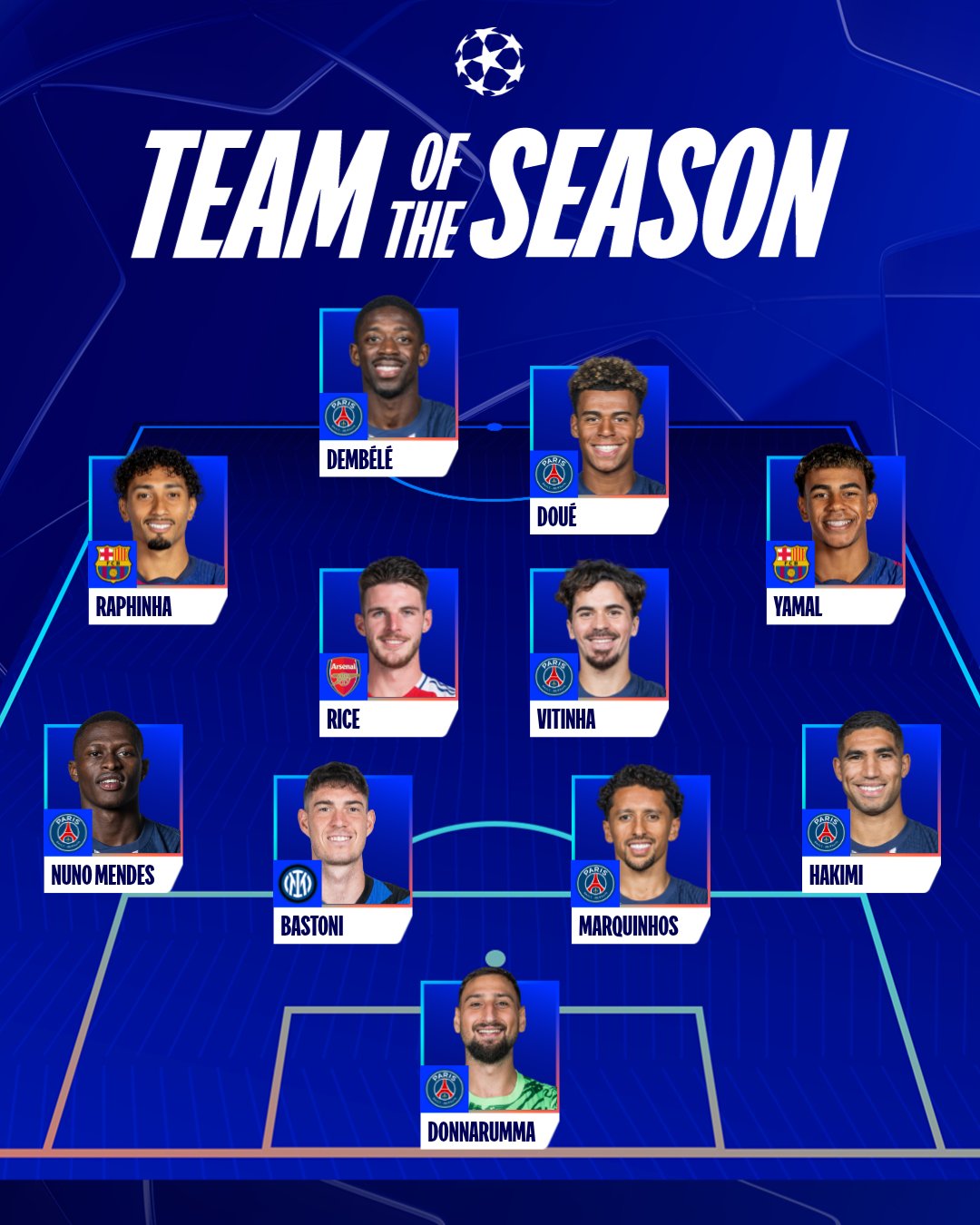 تشكيل الأفضل في دوري أبطال أوروبا