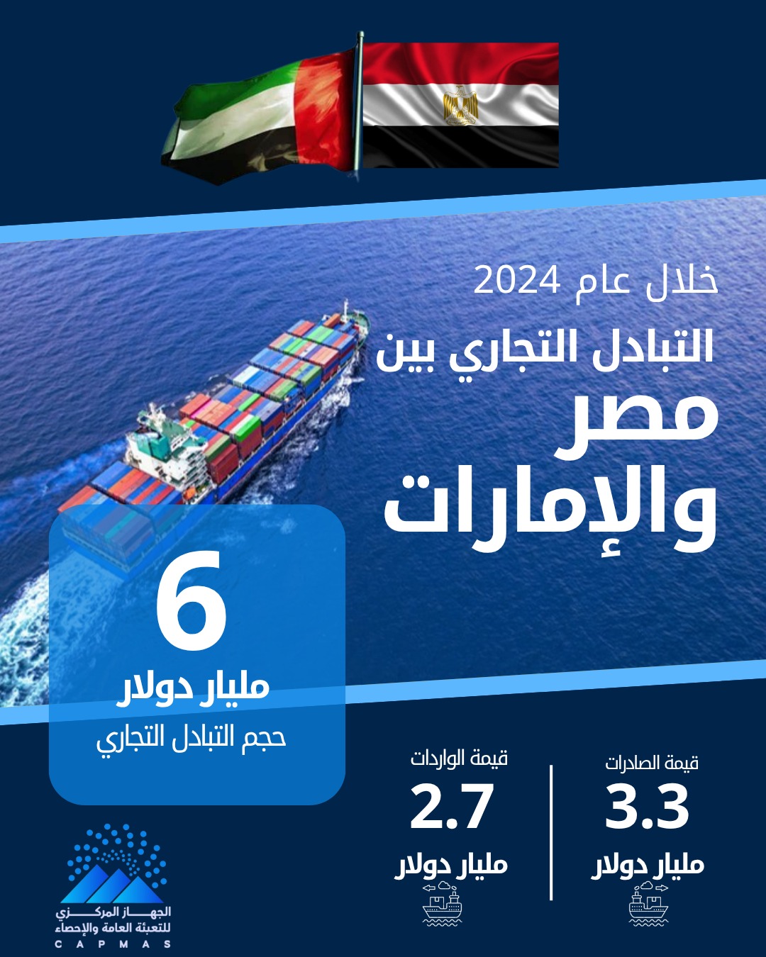 سيسيلسيلشل