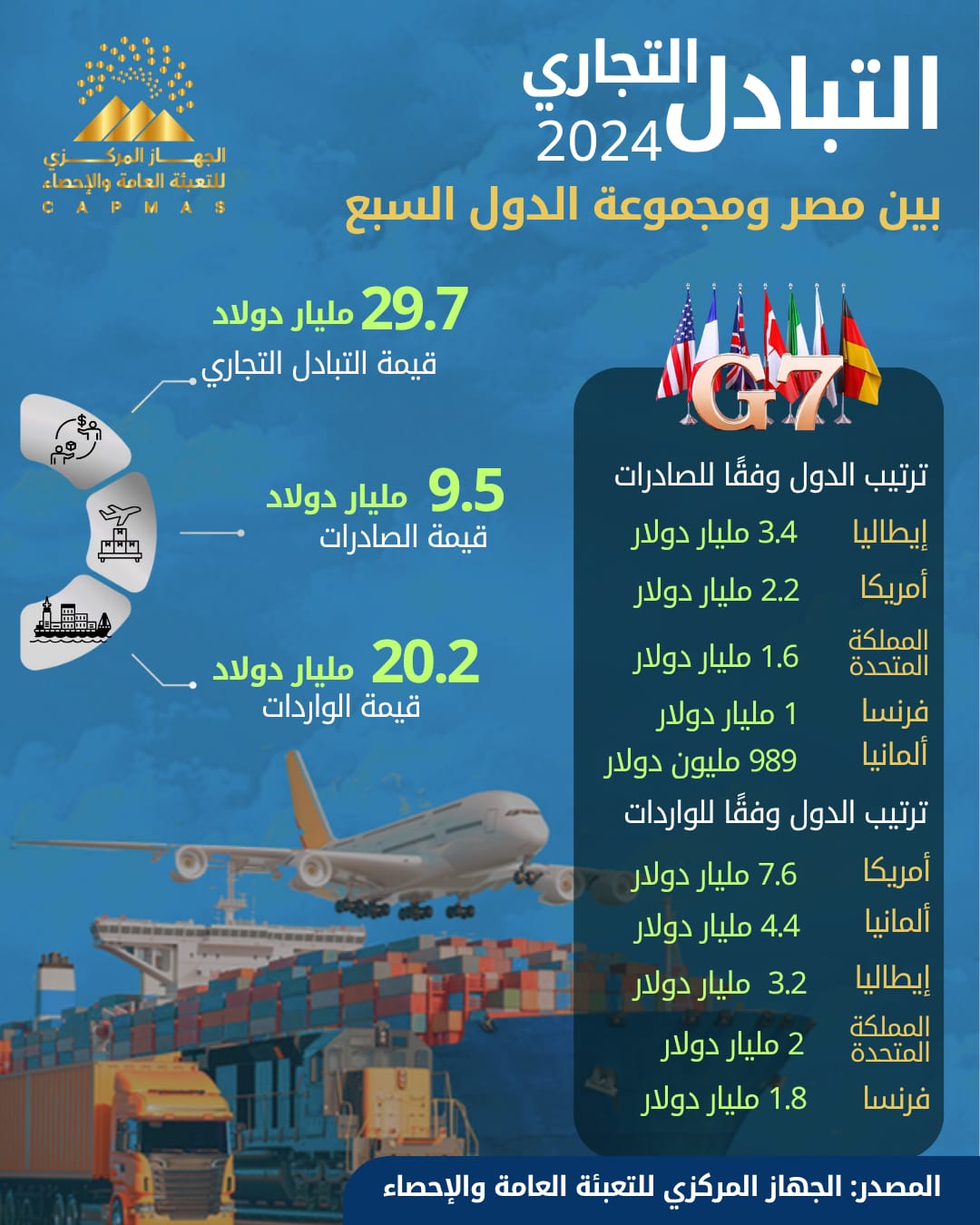 ايسبيسبا