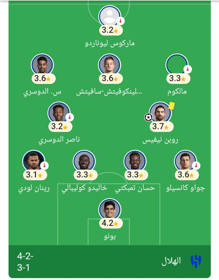 تشكيل الهلال أمام ريال مدريد&nbsp;