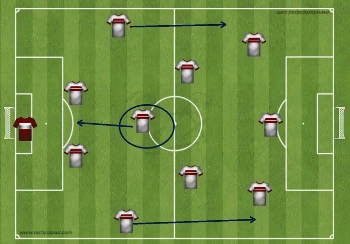 طريقة 4/3/3 التي من المحتمل أن يعتمدها يانيك فيريرا مع الزمالك
