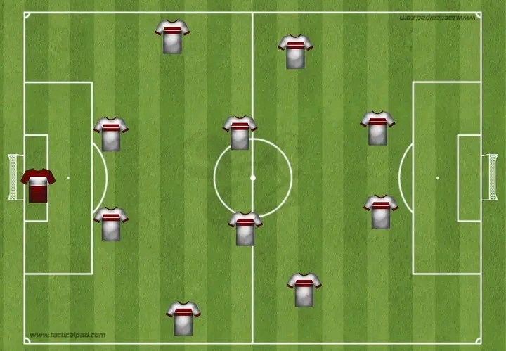 طريقة 4/4/2 قد يعتمدها فيريرا مع الزمالك