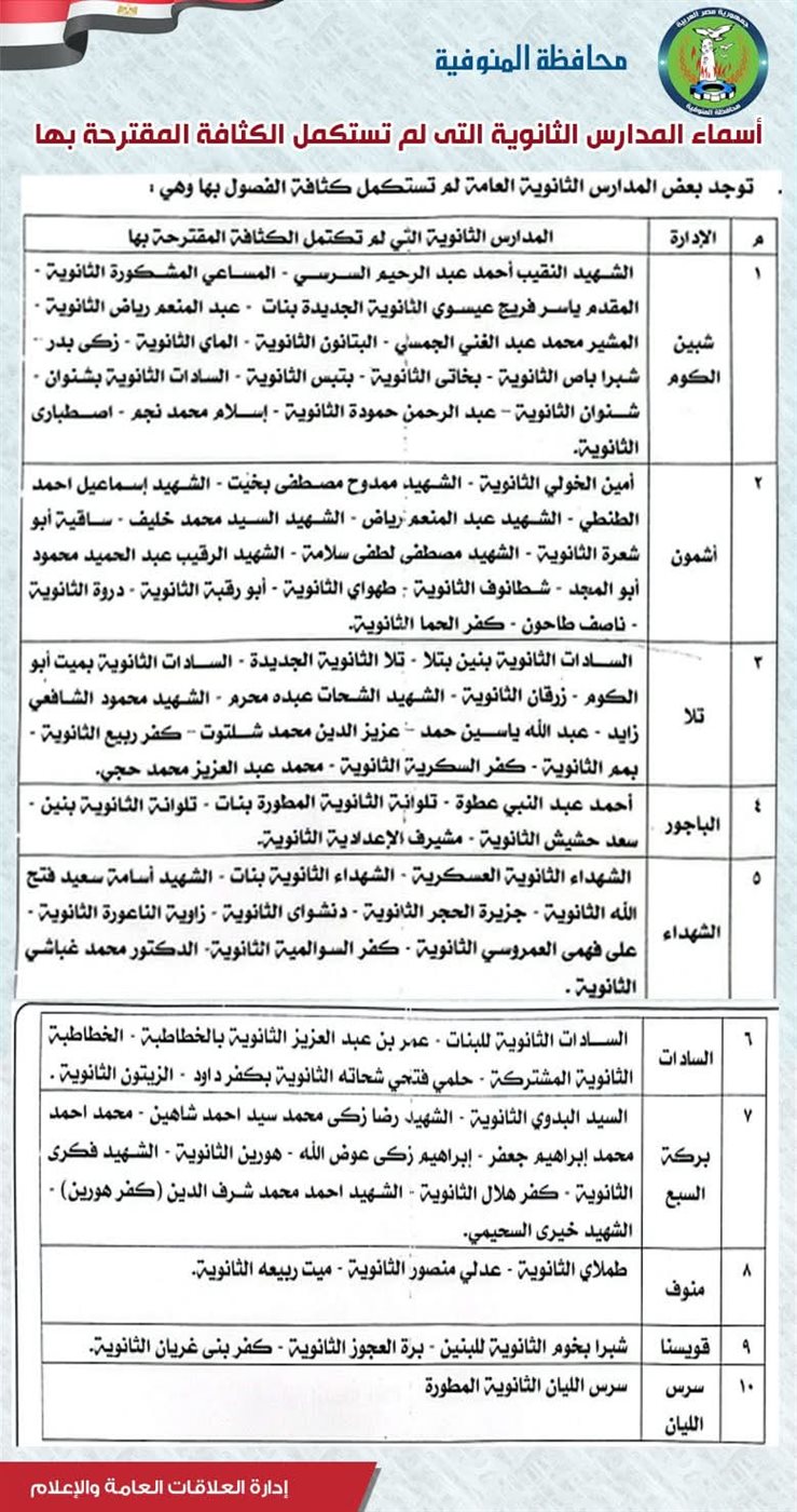 النزول بدرجات الثانوية 