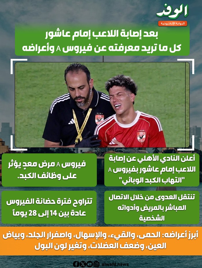 إنفوجراف عن إصابة إمام عاشور بفيروس A