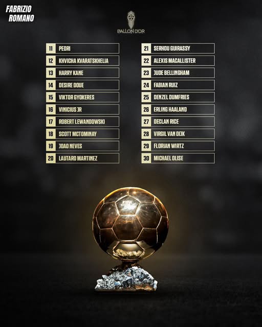 المراكز من 11 إلى 30 في ترتيب الكرة الذهبية 2025: