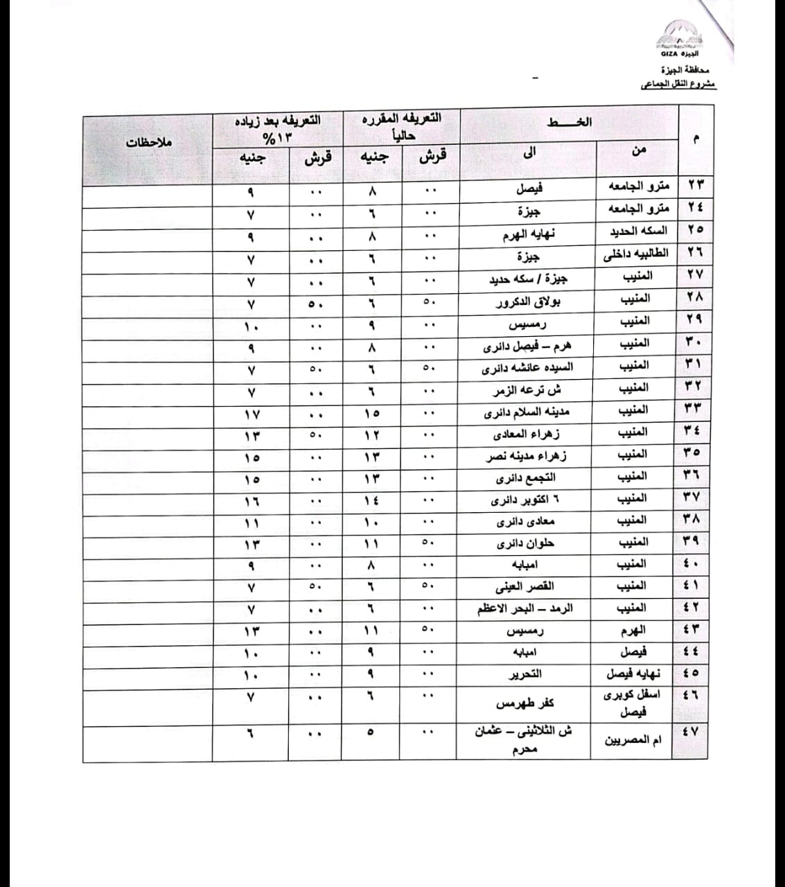 ستس