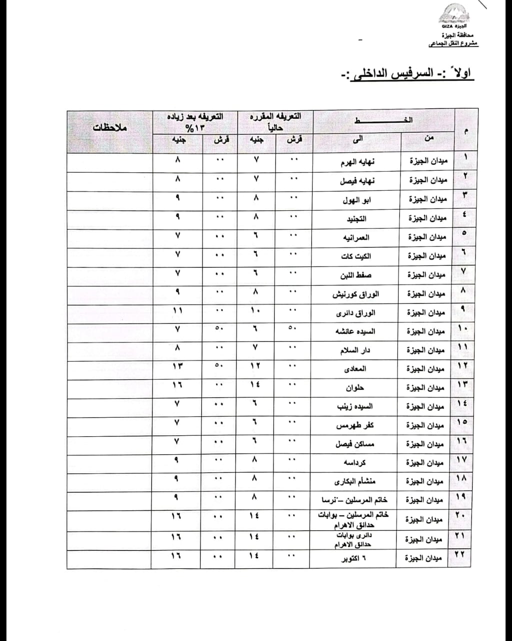 سس