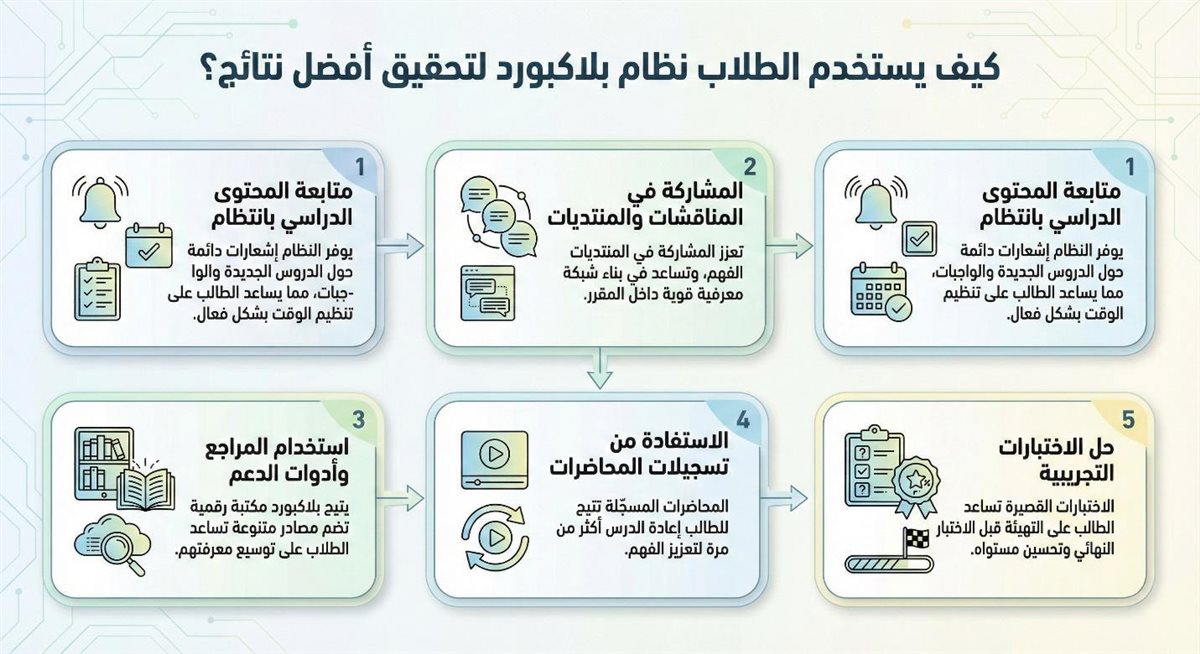 A diagram of a computer process
AI-generated content may be incorrect.