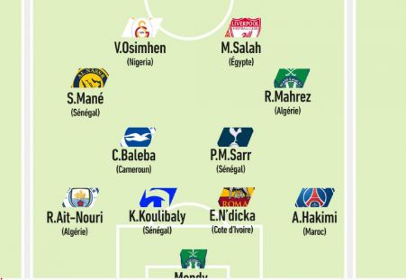 التشكيلة المثالية لكأس أمم أفريقيا&nbsp;