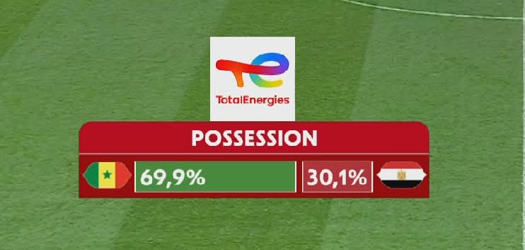 الاستحواذ بعد مرور 60 دقيقة