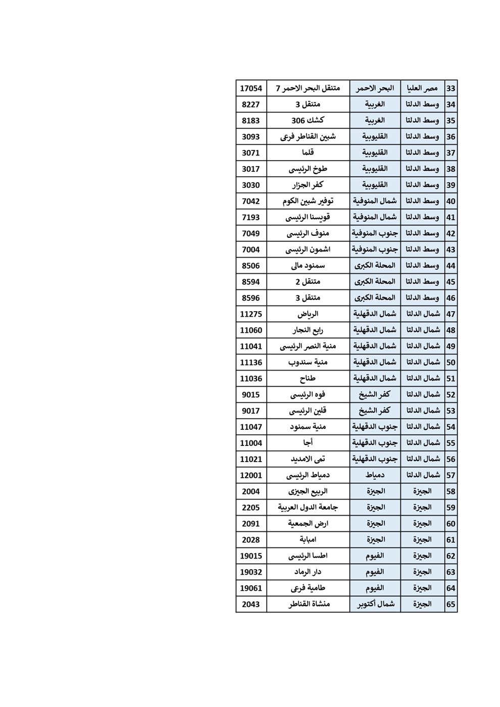 قائمة مكاتب البريد الليلة طوال شهر رمضان المبارك
